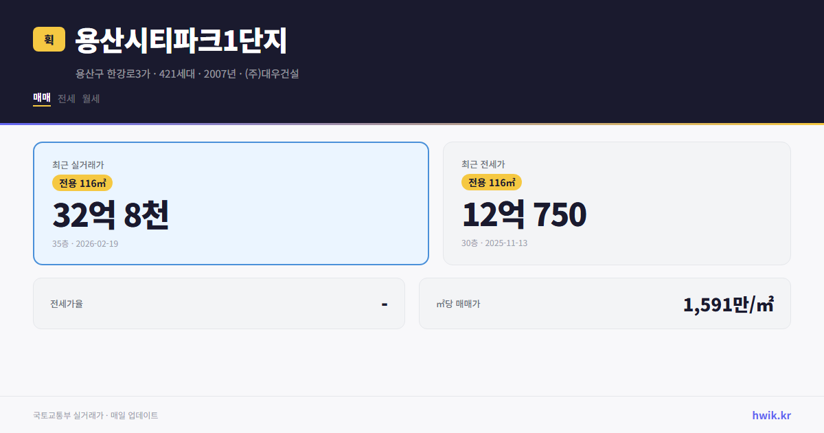용산시티파크1단지 실거래가 시세