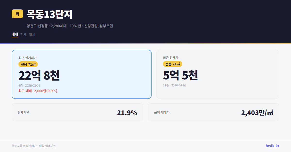 목동13단지 실거래가 시세