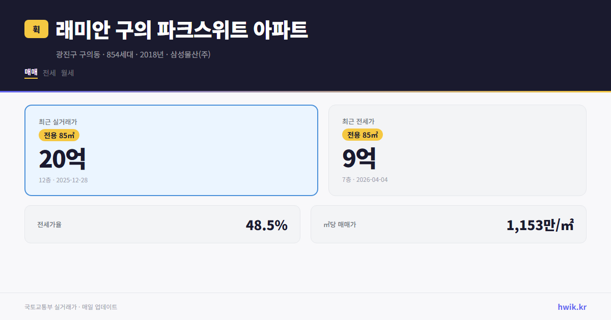래미안 구의 파크스위트 아파트 실거래가 시세