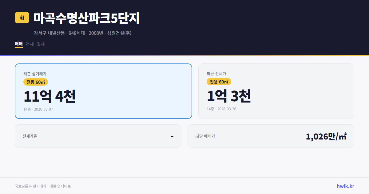 마곡수명산파크5단지 실거래가 시세