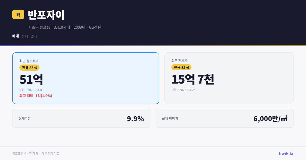 반포자이 실거래가 시세