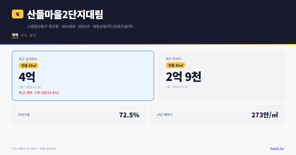 산들마을2단지대림 실거래가 시세