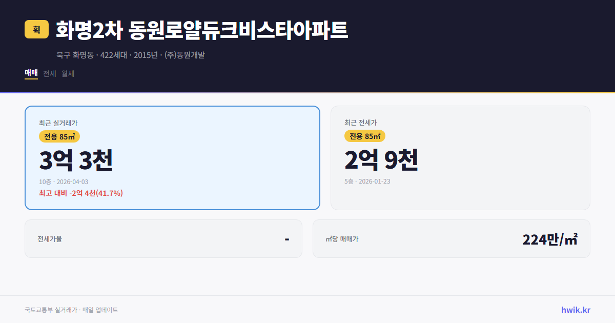 화명2차 동원로얄듀크비스타아파트 실거래가 시세