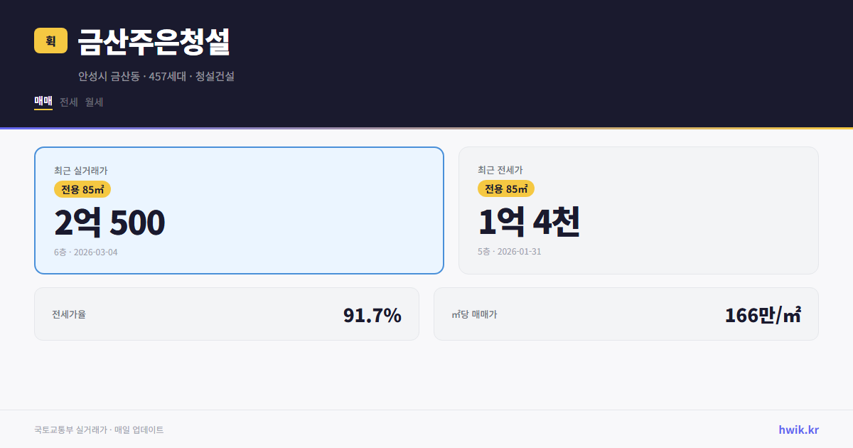 금산주은청설 실거래가 시세