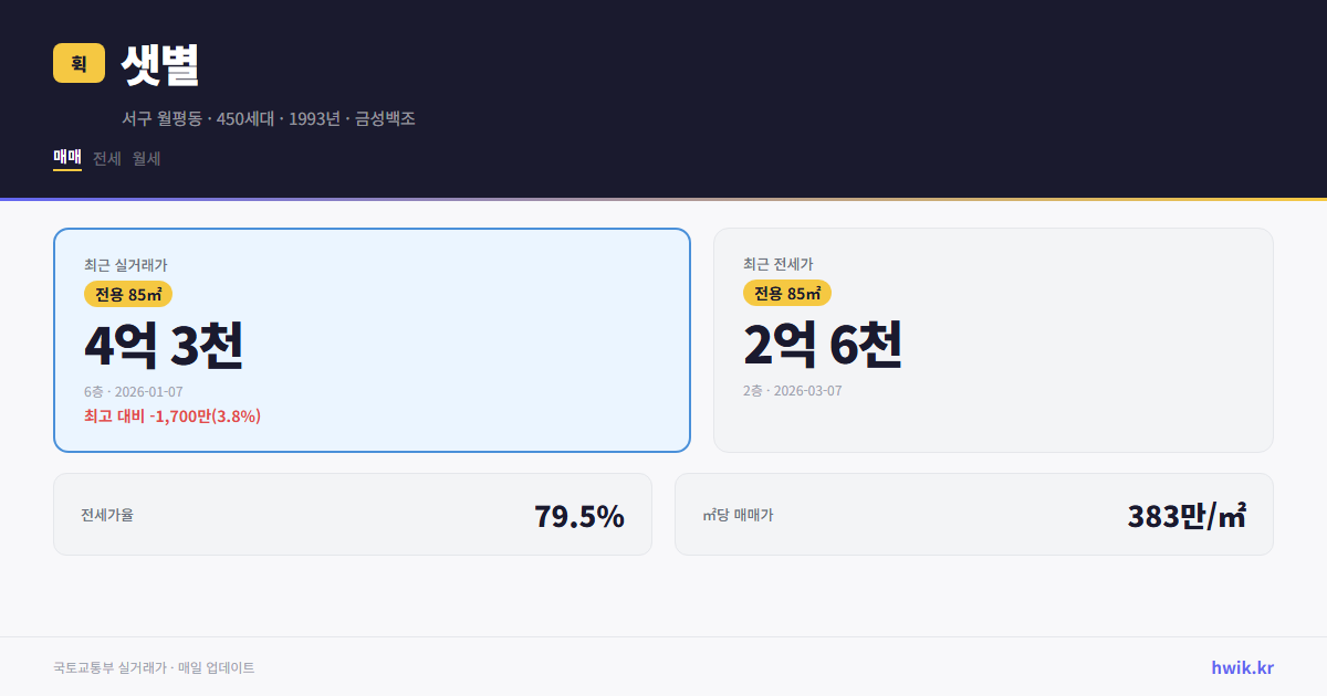 샛별 실거래가 시세