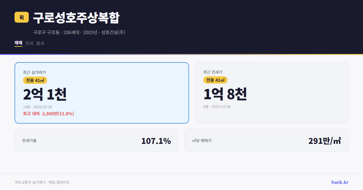 구로성호주상복합 실거래가 시세