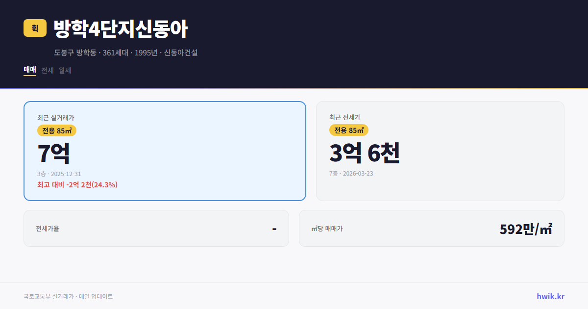 방학4단지신동아 실거래가 시세