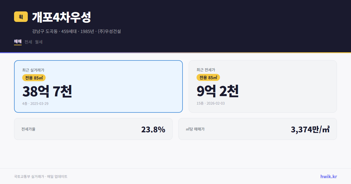 개포4차우성 실거래가 시세