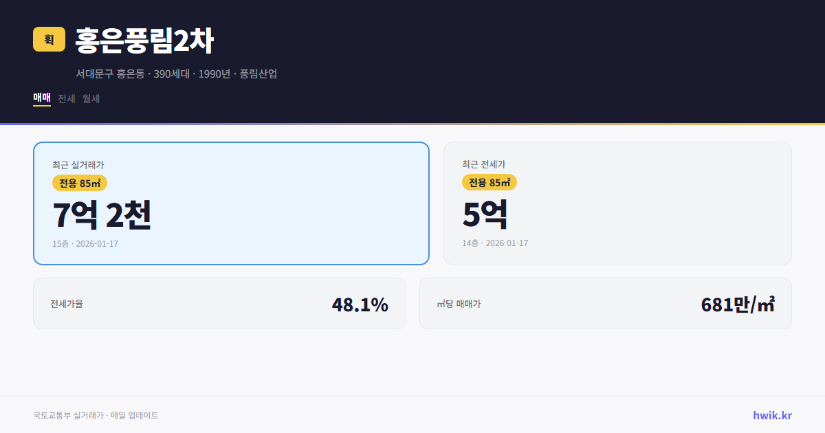 홍은풍림2차 실거래가 시세