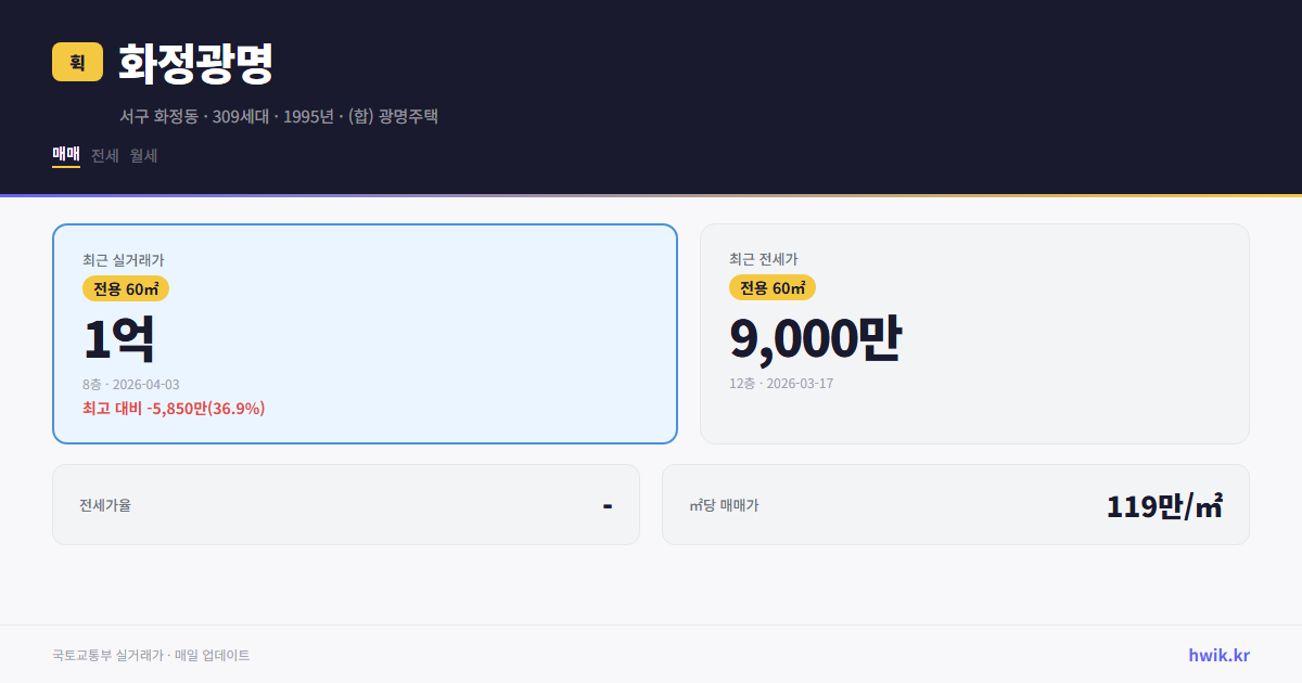 화정광명 실거래가 시세