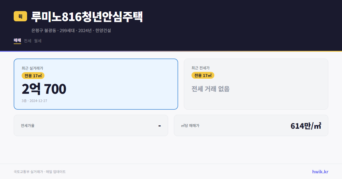 루미노816청년안심주택 실거래가 시세