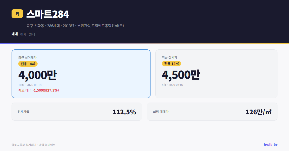 스마트284 실거래가 시세