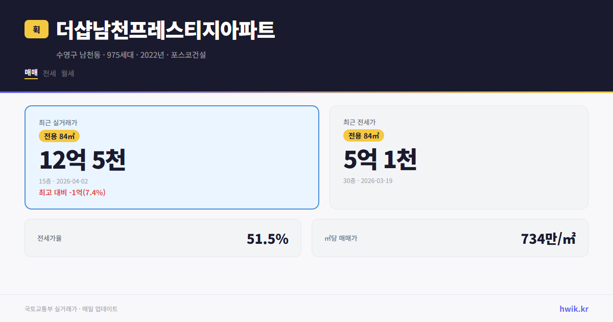 더샵남천프레스티지아파트 실거래가 시세