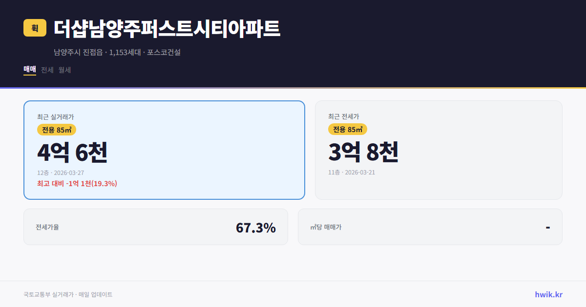 더샵남양주퍼스트시티아파트 실거래가 시세