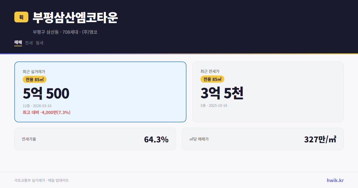 부평삼산엠코타운 실거래가 시세