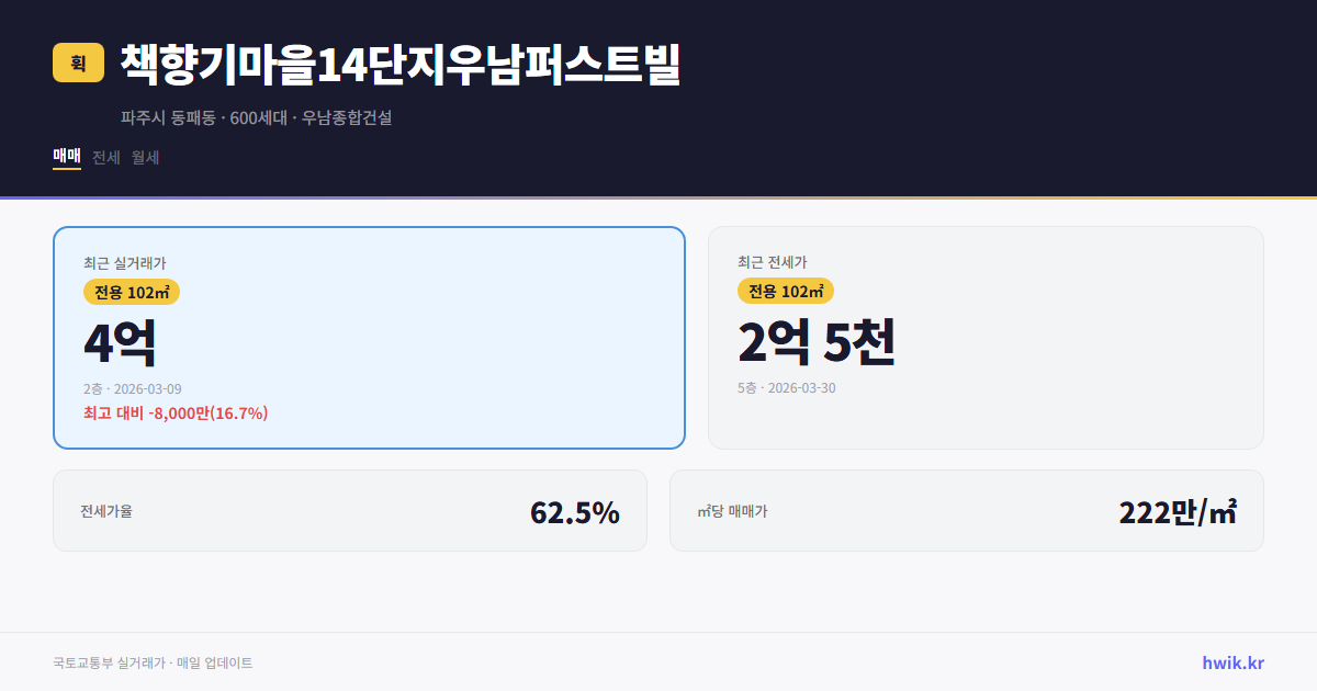책향기마을14단지우남퍼스트빌 실거래가 시세
