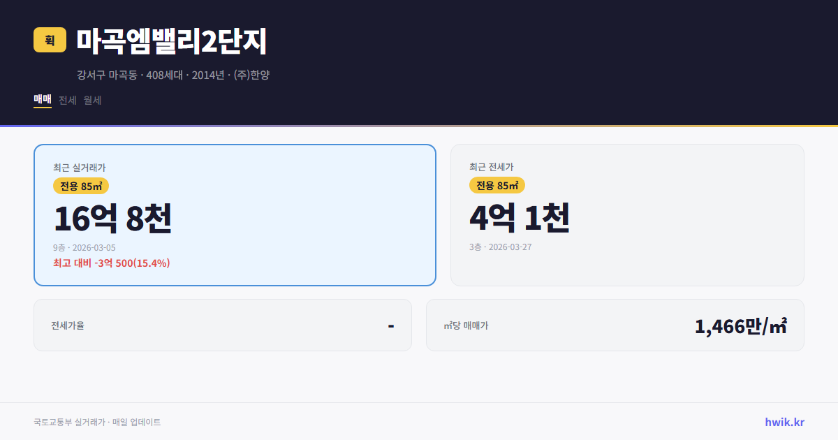 마곡엠밸리2단지 실거래가 시세