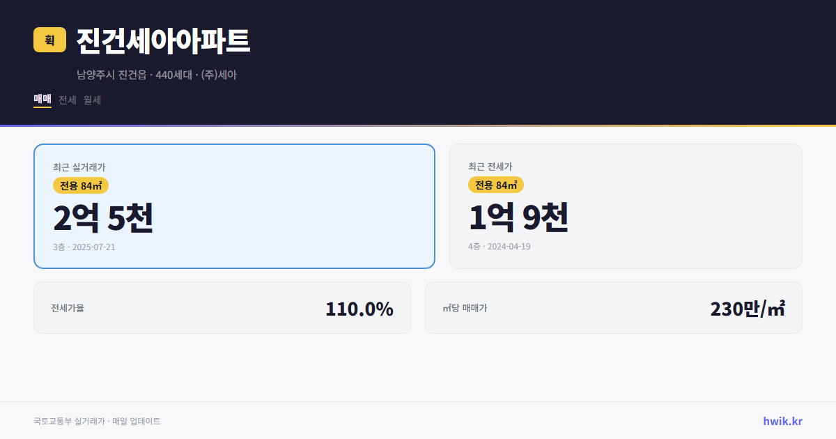 진건세아아파트 실거래가 시세