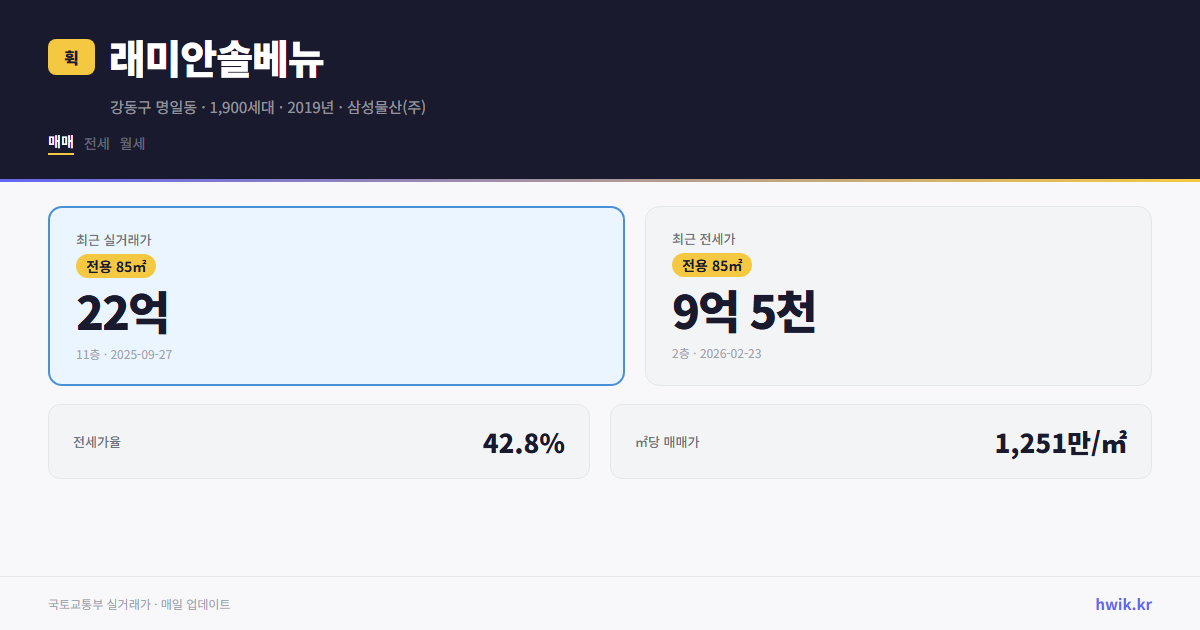 래미안솔베뉴 실거래가 시세