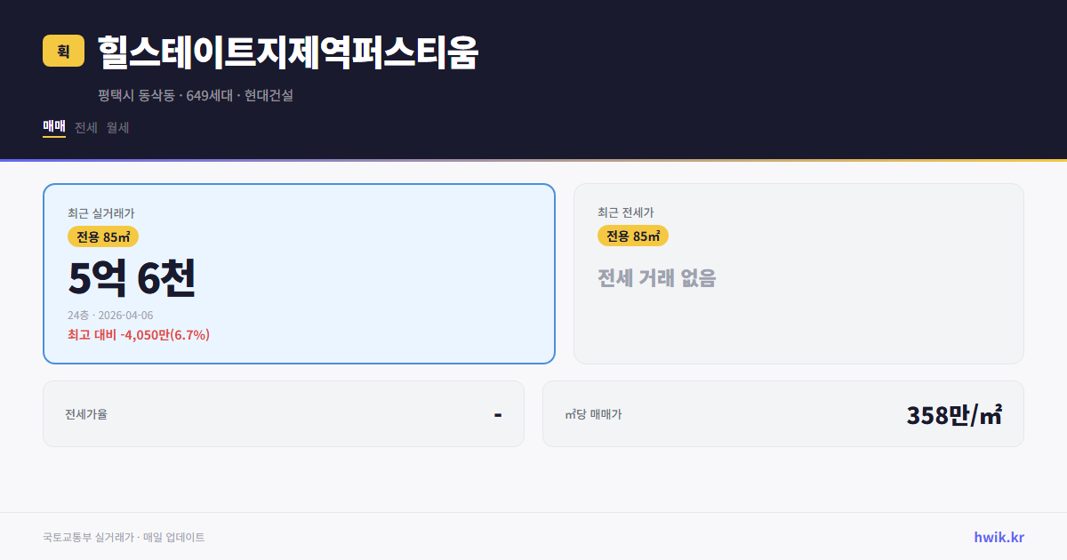힐스테이트지제역퍼스티움 실거래가 시세