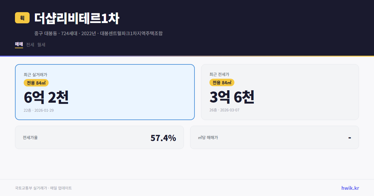 더샵리비테르1차 실거래가 시세