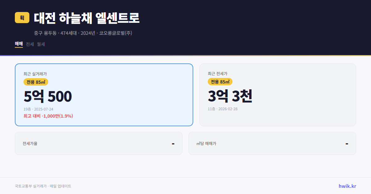 대전 하늘채 엘센트로 실거래가 시세