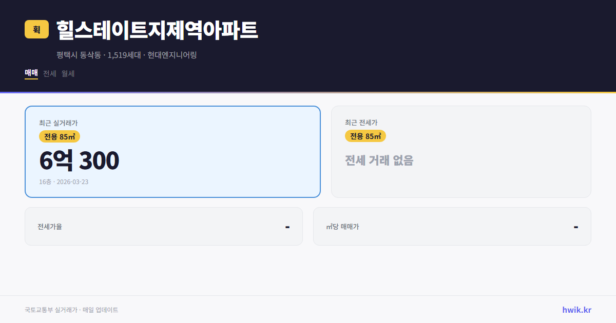 힐스테이트지제역아파트 실거래가 시세