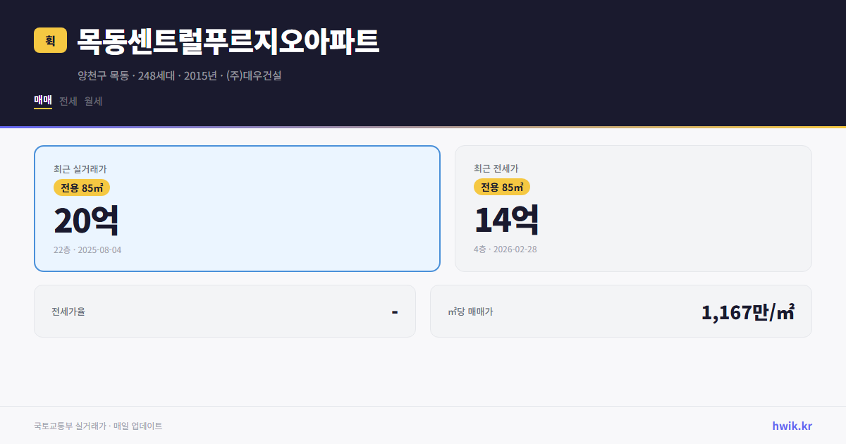 목동센트럴푸르지오아파트 실거래가 시세