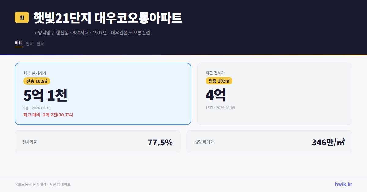햇빛21단지 대우코오롱아파트 실거래가 시세