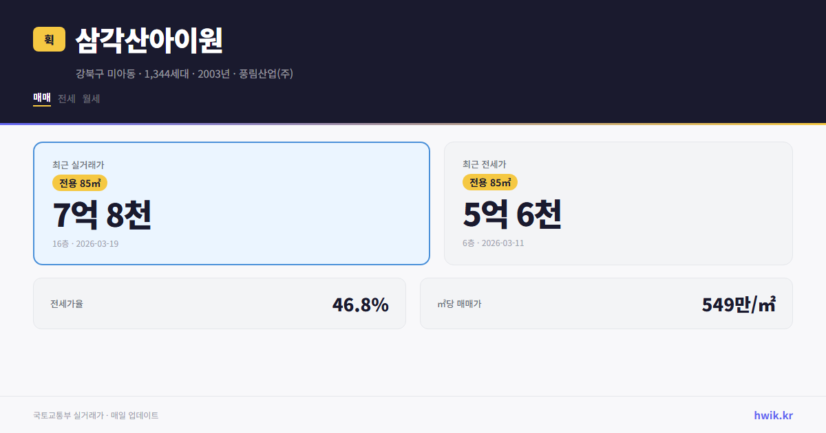 삼각산아이원 실거래가 시세