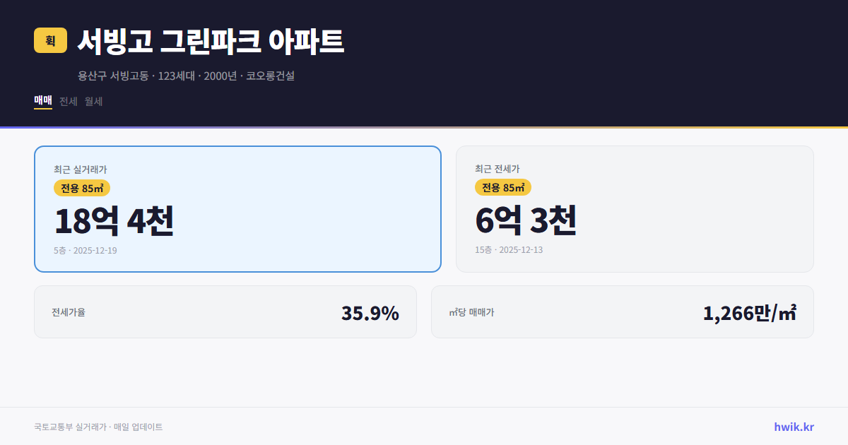 서빙고 그린파크 아파트 실거래가 시세