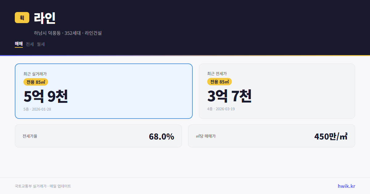 라인 실거래가 시세