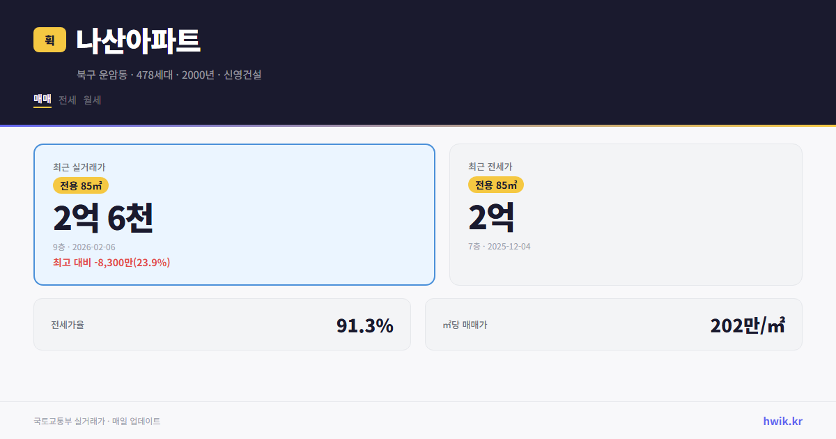 나산아파트 실거래가 시세