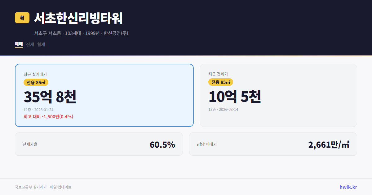 서초한신리빙타워 실거래가 시세