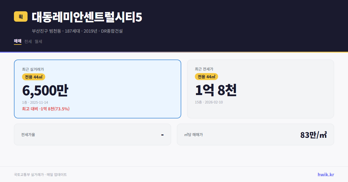 대동레미안센트럴시티5 실거래가 시세