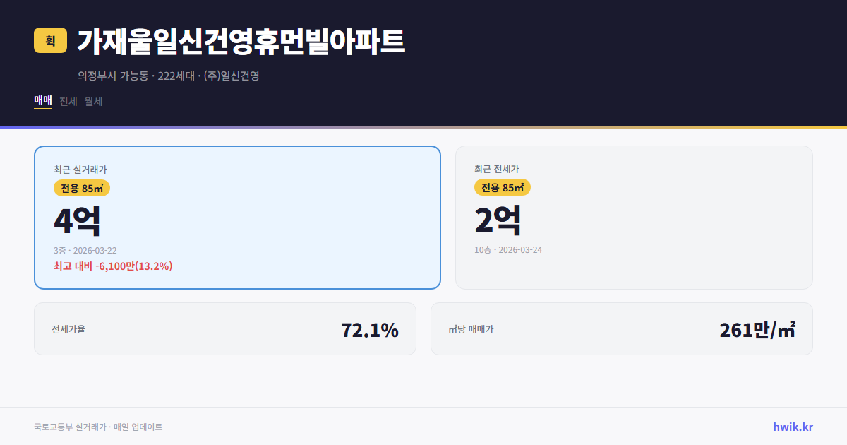 가재울일신건영휴먼빌아파트 실거래가 시세