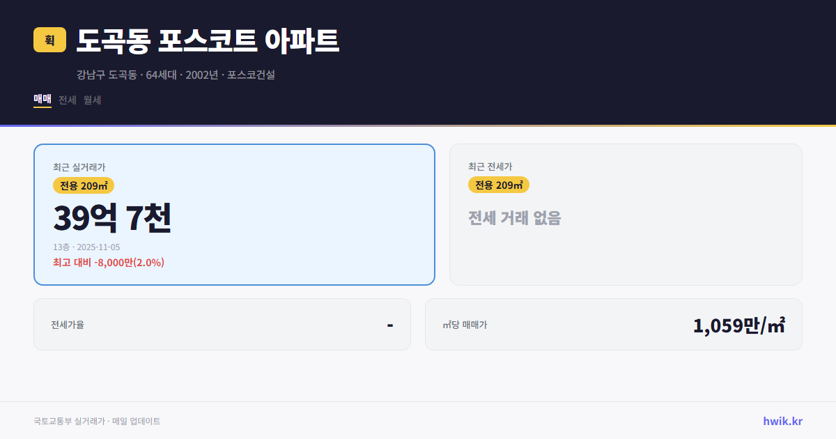 도곡동 포스코트 아파트 실거래가 시세