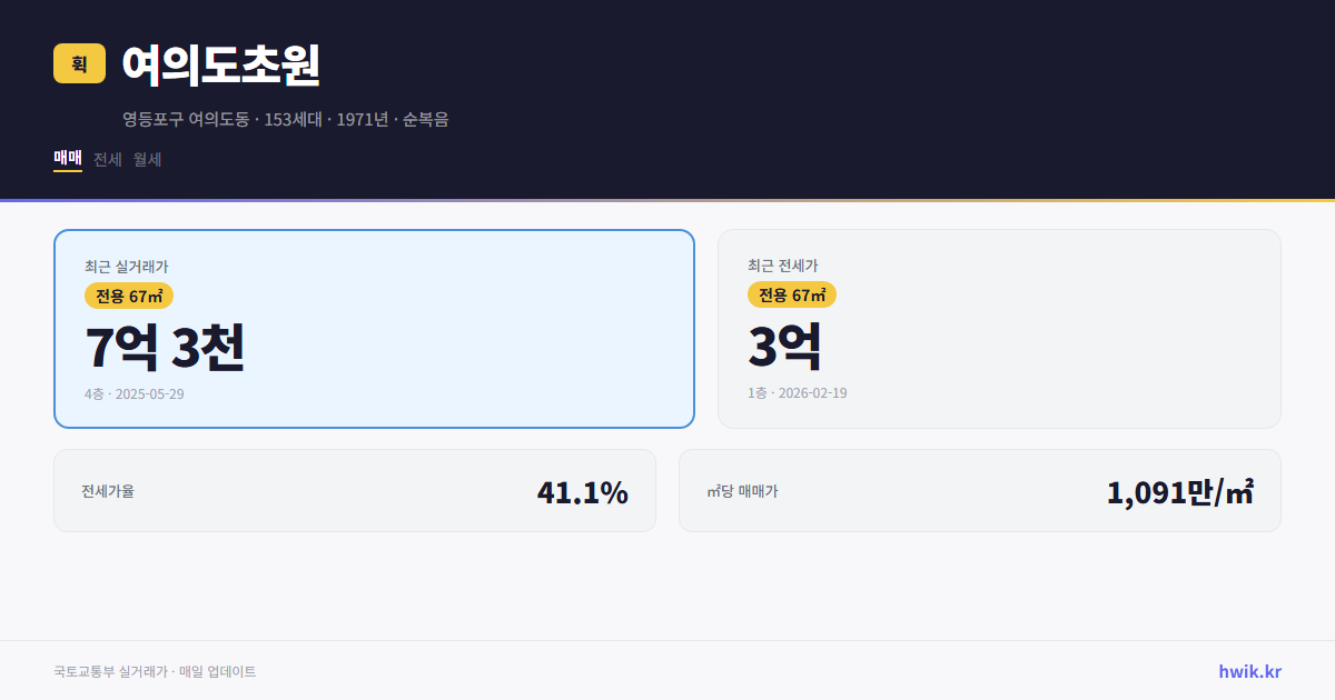 여의도초원 실거래가 시세