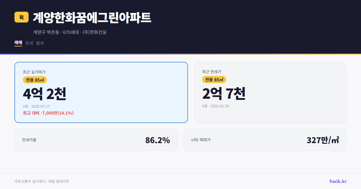 계양한화꿈에그린아파트 실거래가 시세
