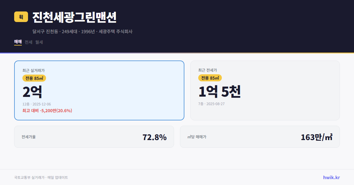 진천세광그린맨션 실거래가 시세