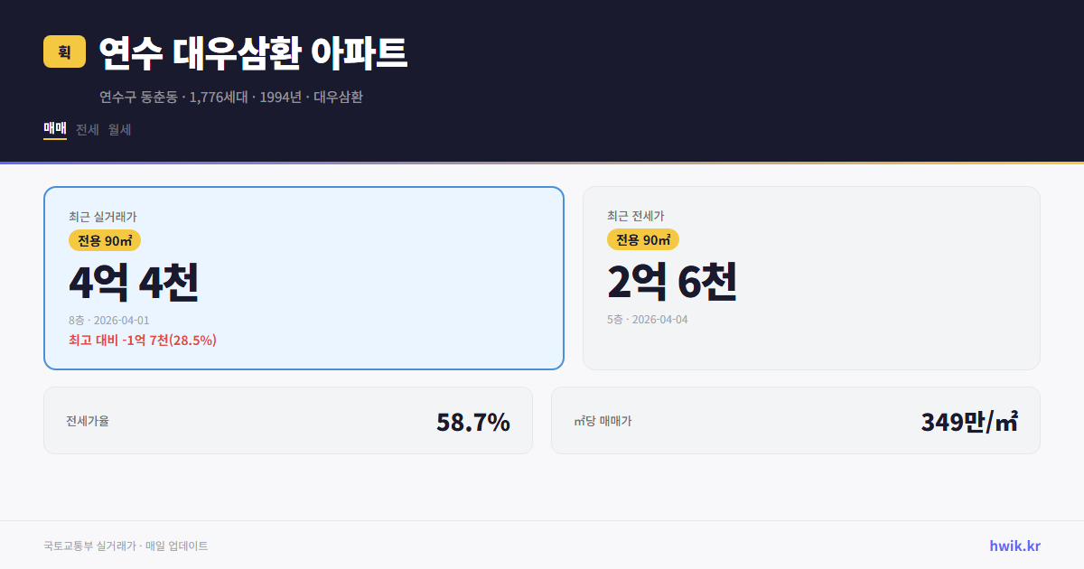 연수 대우삼환 아파트 실거래가 시세
