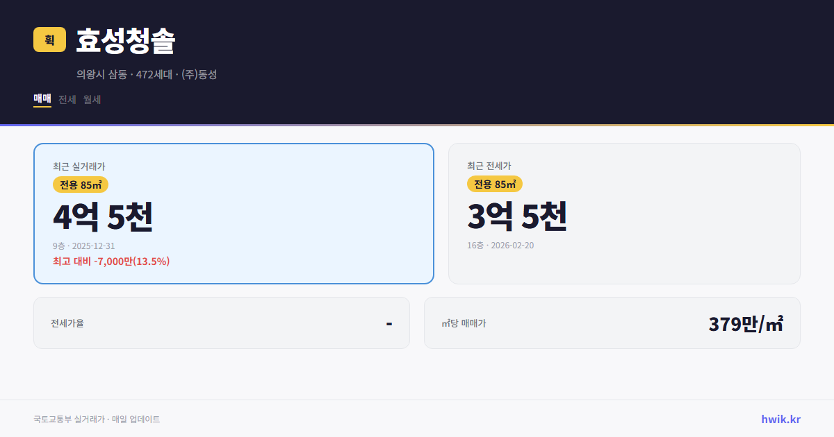 효성청솔 실거래가 시세