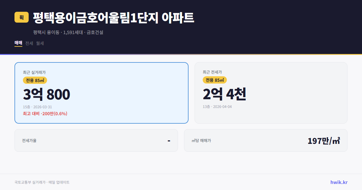 평택용이금호어울림1단지 아파트 실거래가 시세