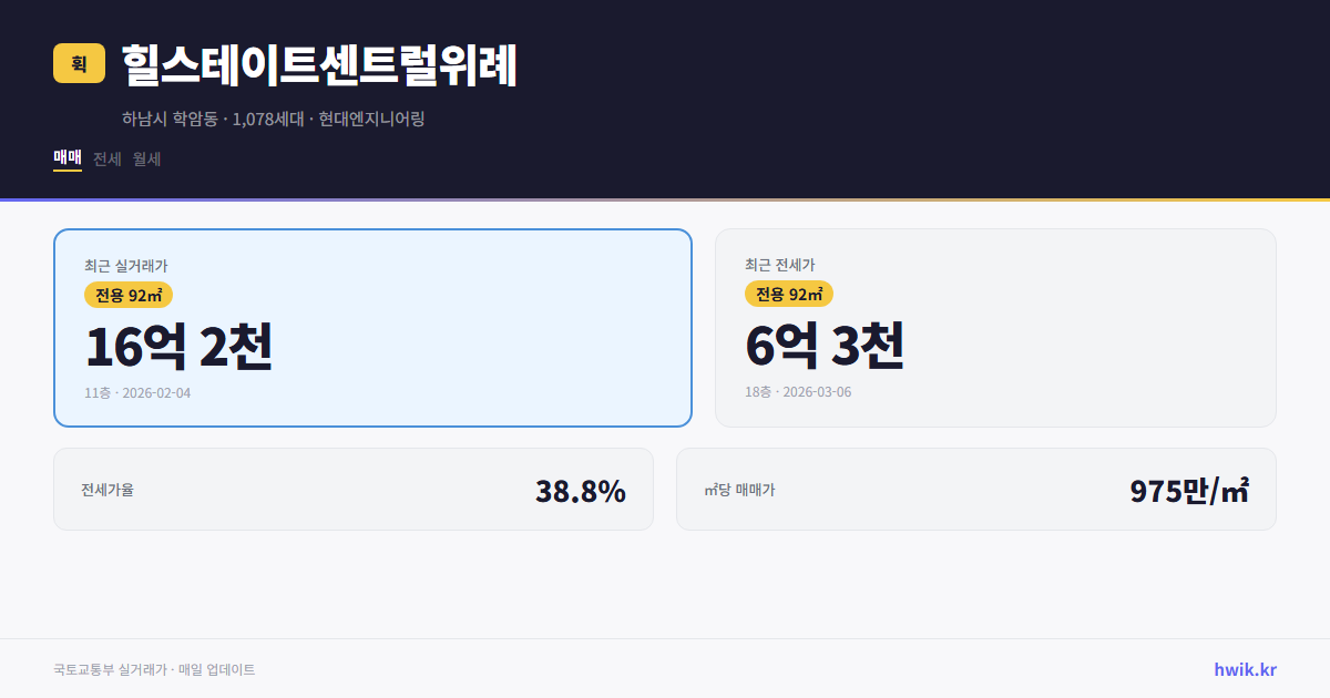 힐스테이트센트럴위례 실거래가 시세