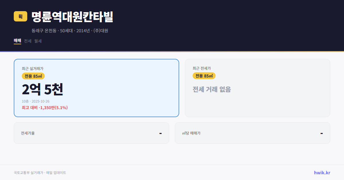 명륜역대원칸타빌 실거래가 시세