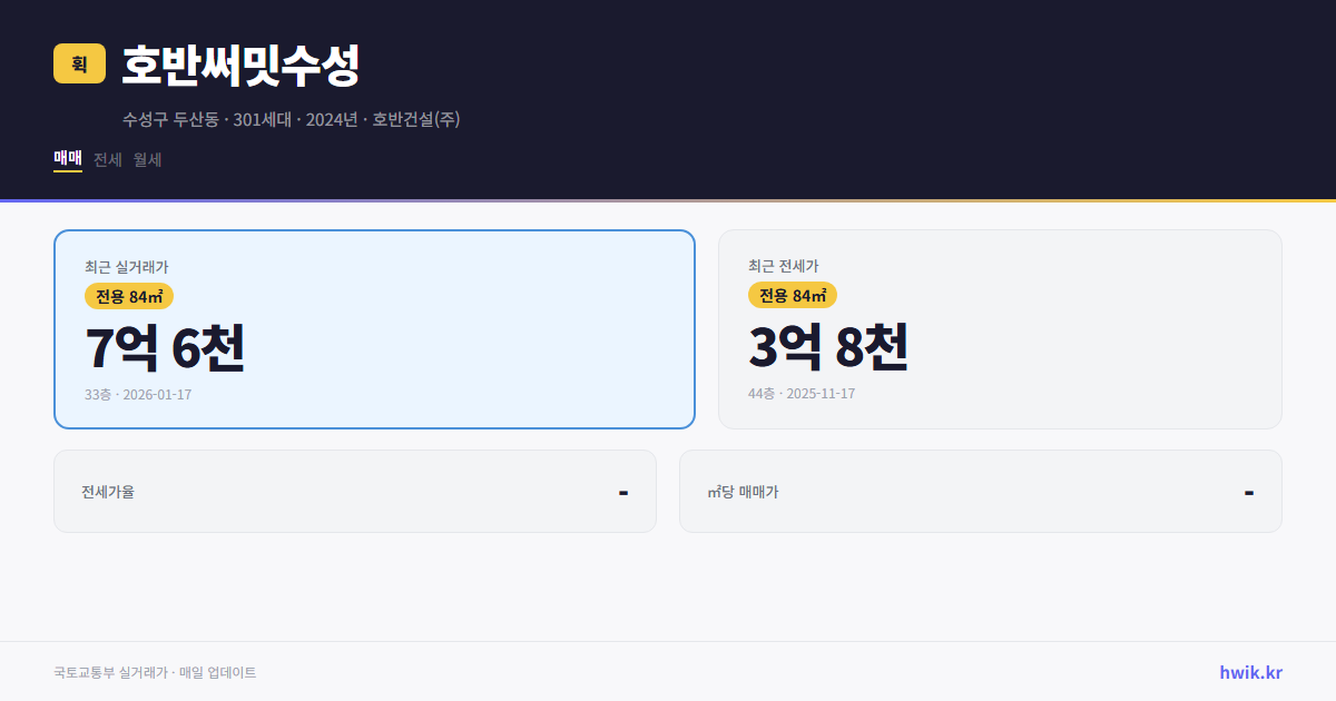 호반써밋수성 실거래가 시세