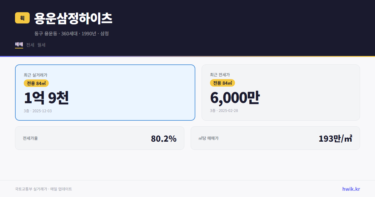 용운삼정하이츠 실거래가 시세