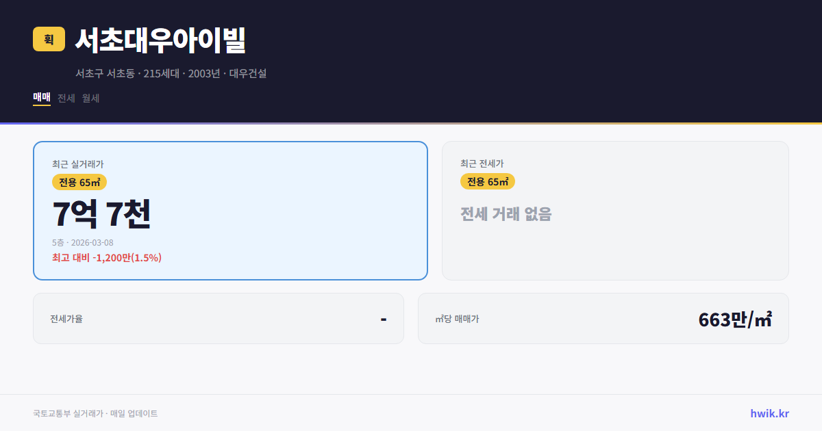 서초대우아이빌 실거래가 시세