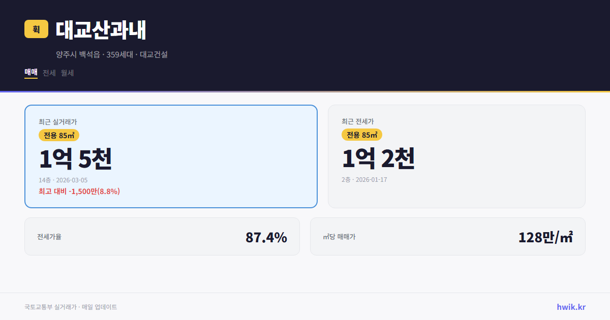 대교산과내 실거래가 시세