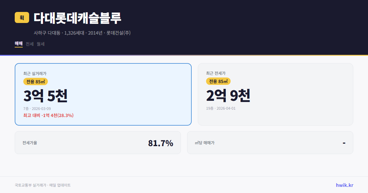 다대롯데캐슬블루 실거래가 시세